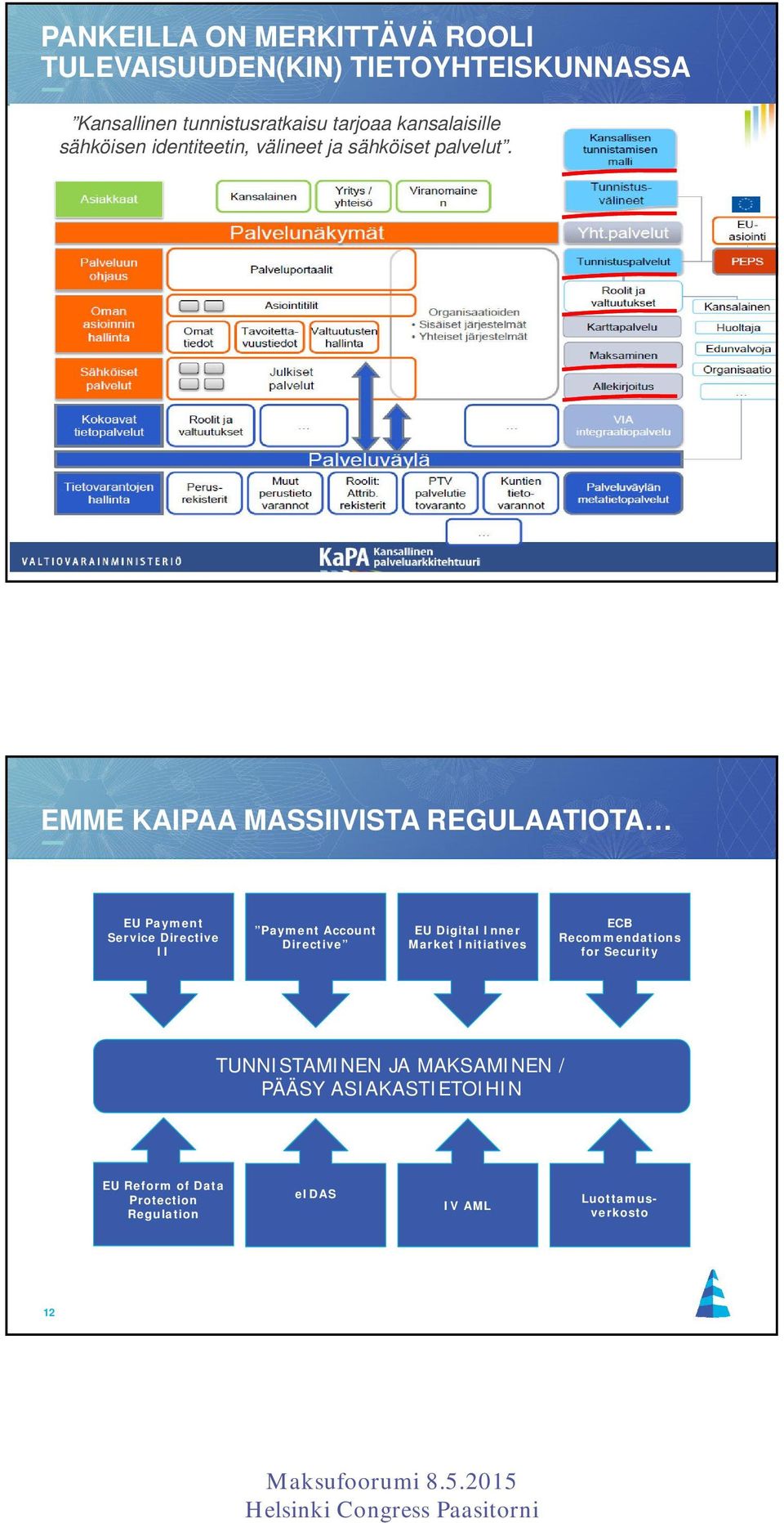 11 EMME KAIPAA MASSIIVISTA REGULAATIOTA EU Payment Service Directive II Payment Account Directive EU Digital Inner
