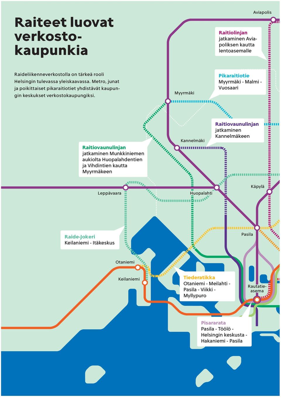 Myyrmäki Pikaraitiotie Myyrmäki - Malmi - Vuosaari Raitiovaunulinjan jatkaminen Munkkiniemen aukiolta Huopalahdentien ja Vihdintien kautta Myyrmäkeen Kannelmäki