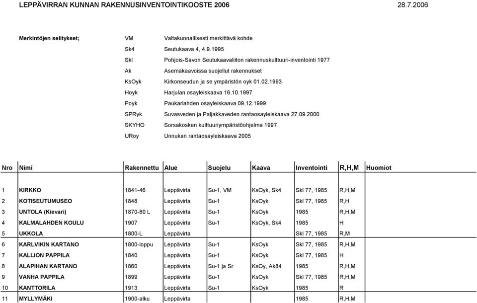 1997 Poyk Paukarlahden osayleiskaava 09.