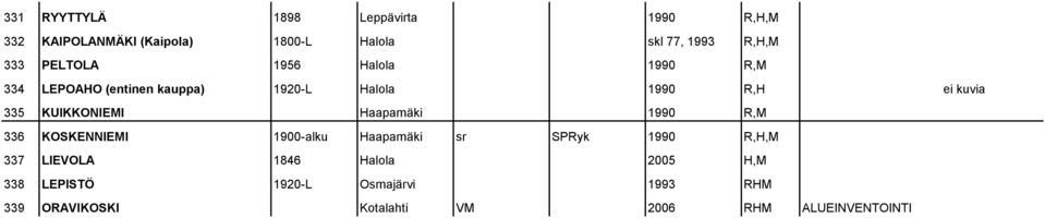 KUIKKONIEMI Haapamäki 1990 R,M 336 KOSKENNIEMI 1900-alku Haapamäki sr SPRyk 1990 R,H,M 337 LIEVOLA