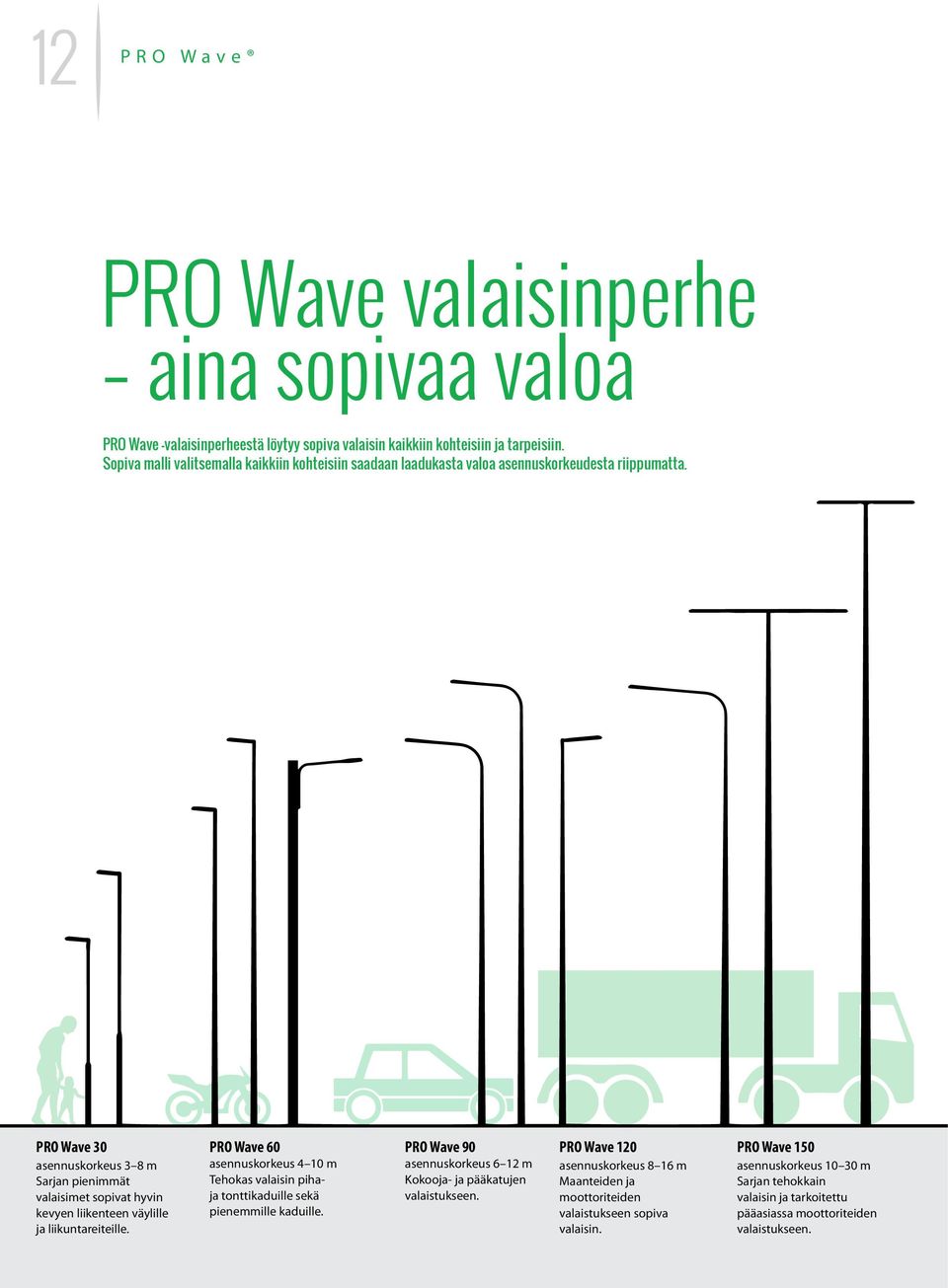 PRO Wave 30 asennuskorkeus 3 8 m Sarjan pienimmät valaisimet sopivat hyvin kevyen liikenteen väylille ja liikuntareiteille.