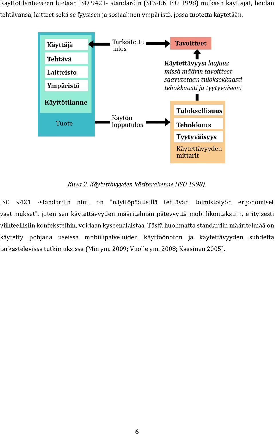 ISO 9421 -standardin nimi on "näyttöpäätteillä tehtävän toimistotyön ergonomiset vaatimukset", joten sen käytettävyyden määritelmän pätevyyttä mobiilikontekstiin,