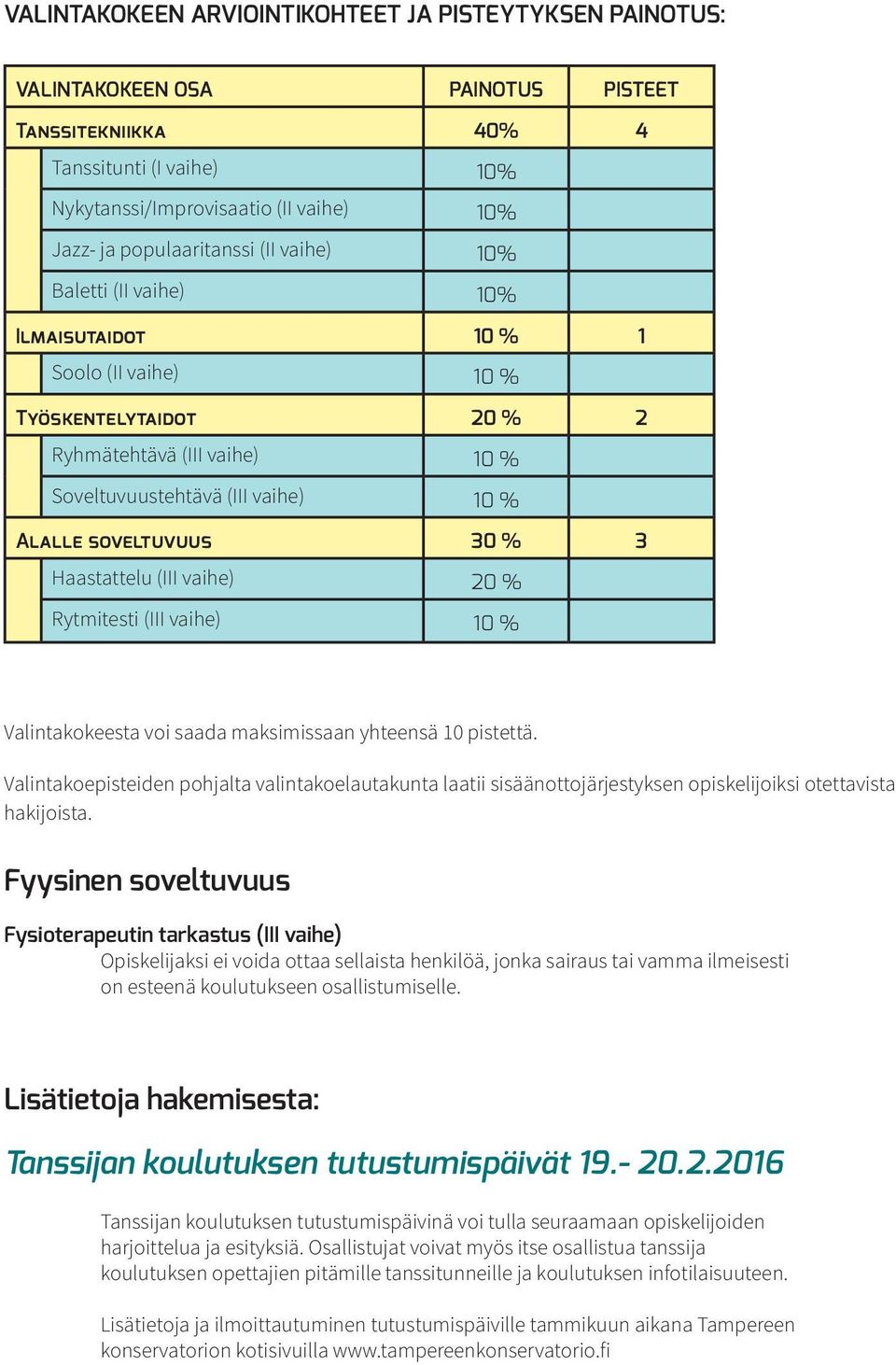 soveltuvuus 30 % 3 Haastattelu (III vaihe) 20 % Rytmitesti (III vaihe) 10 % Valintakokeesta voi saada maksimissaan yhteensä 10 pistettä.