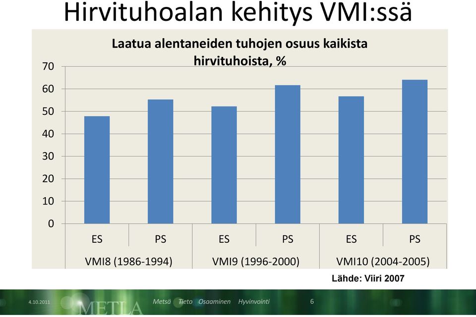 10 3642 2890 1902 1782 5524 4644 3132 2975 0 ES PS ES PS ES PS ES PS VMI8 (1986-1994) ES PS VMI9