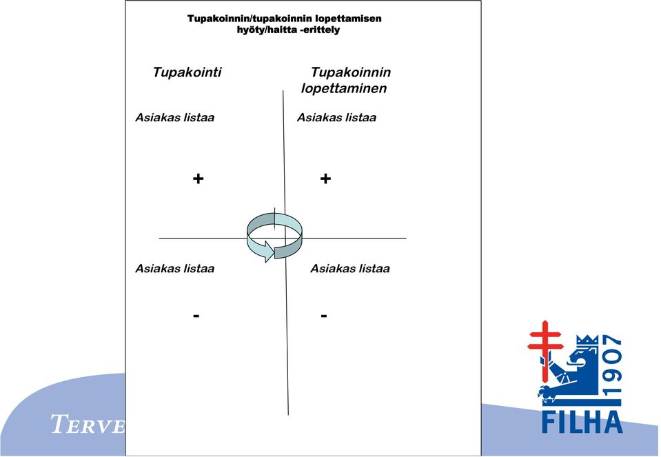 Asiakas listaa Tupakoinnin lopettaminen