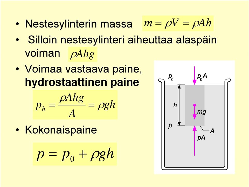 hg Voimaa astaaa aine, hydrostaattinen