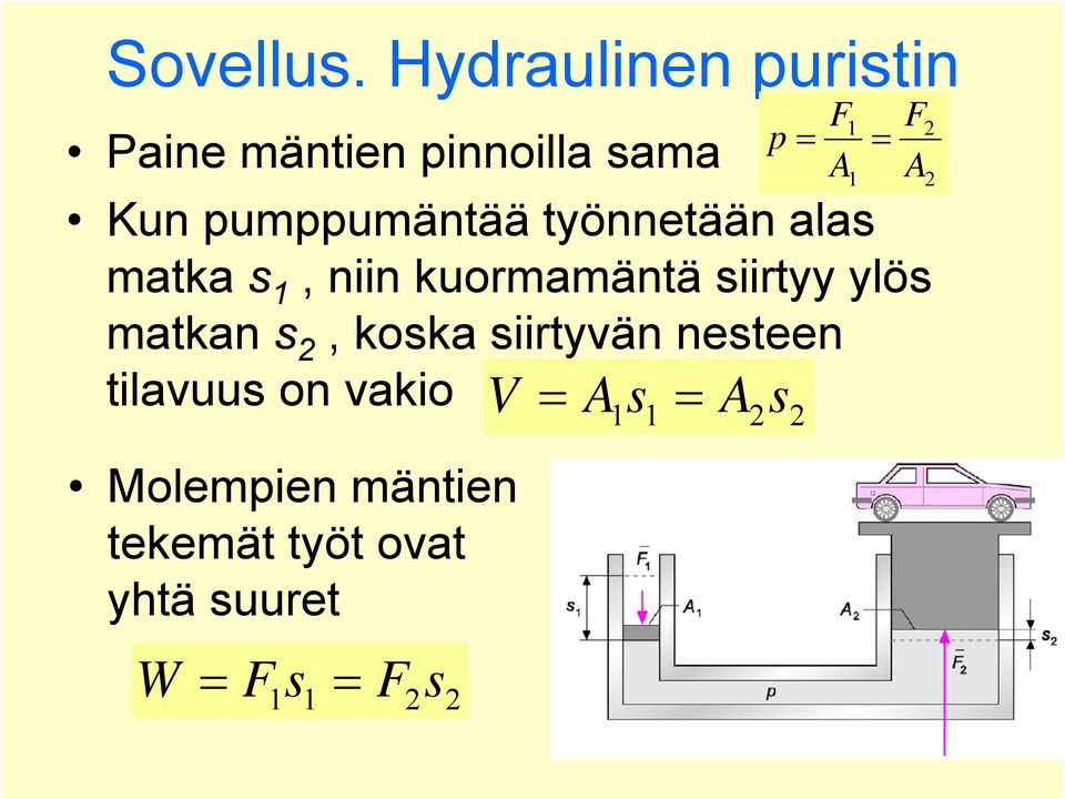 umumäntää työnnetään alas matka s, niin kuormamäntä