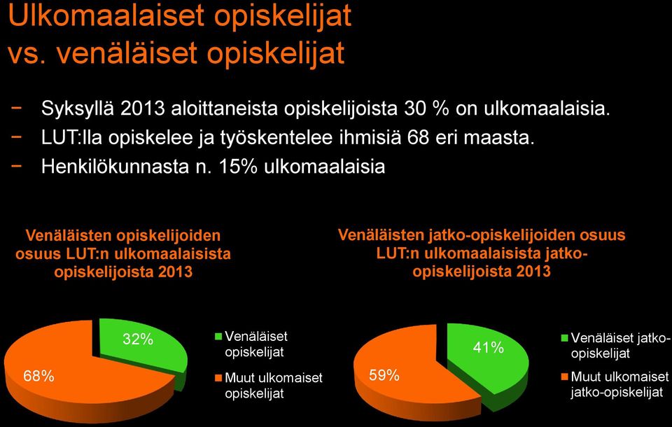 15% ulkomaalaisia Venäläisten opiskelijoiden osuus LUT:n ulkomaalaisista opiskelijoista 2013 Venäläisten jatko-opiskelijoiden