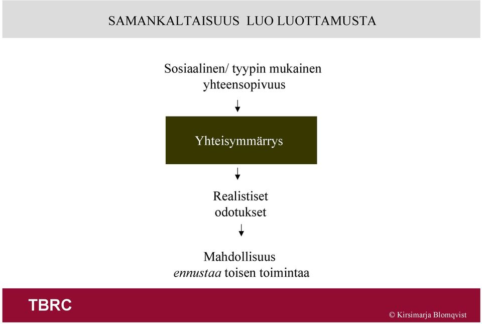 yhteensopivuus Yhteisymmärrys Realistiset