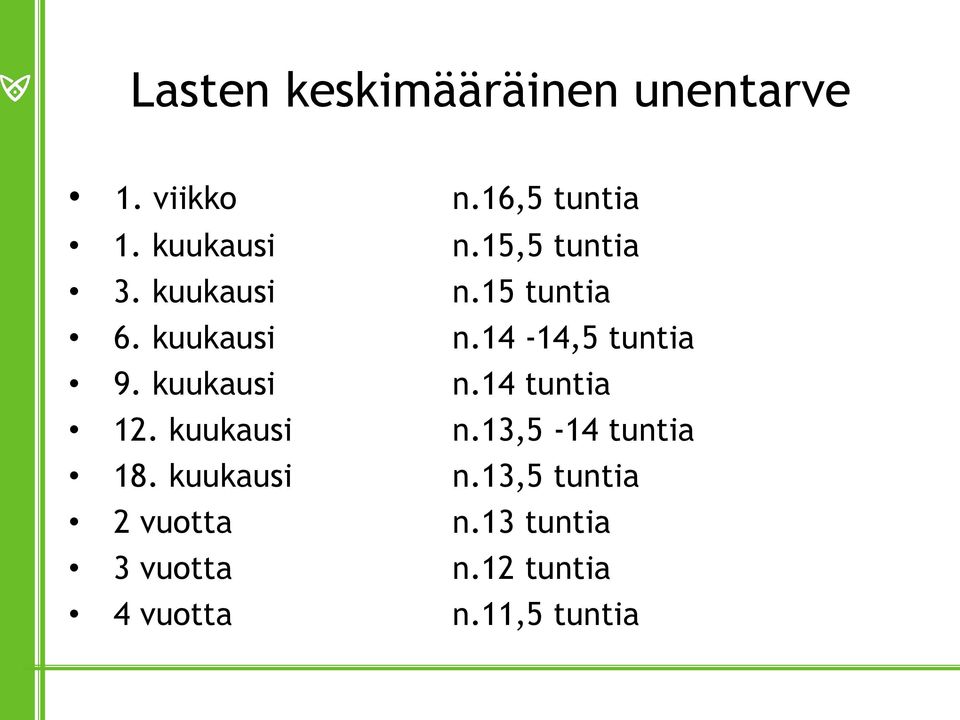 kuukausi n.14 tuntia 12. kuukausi n.13,5-14 tuntia 18. kuukausi n.13,5 tuntia 2 vuotta n.