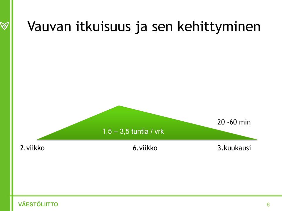 / vrk 20-60 min 2.viikko 6.