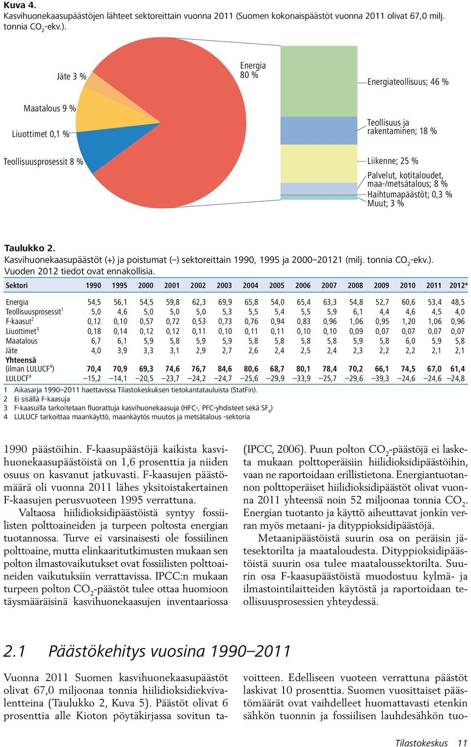 Haihtumapäästöt; 0,3 % Muut; 3 % Taulukko 2. Kasvihuonekaasupäästöt (+) ja poistumat ( ) sektoreittain 1990, 1995 ja 2000 20121 (milj. tonnia CO 2 -ekv.). Vuoden 2012 tiedot ovat ennakollisia.