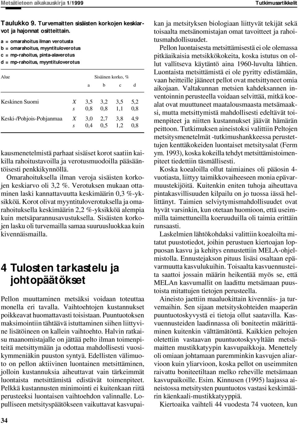 s 0,8 0,8 1,1 0,8 Keski-/Pohjois-Pohjanmaa X 3,0 2,7 3,8 4,9 s 0,4 0,5 1,2 0,8 kausmenetelmistä parhaat sisäiset korot saatiin kaikilla rahoitustavoilla ja verotusmuodoilla pääsääntöisesti