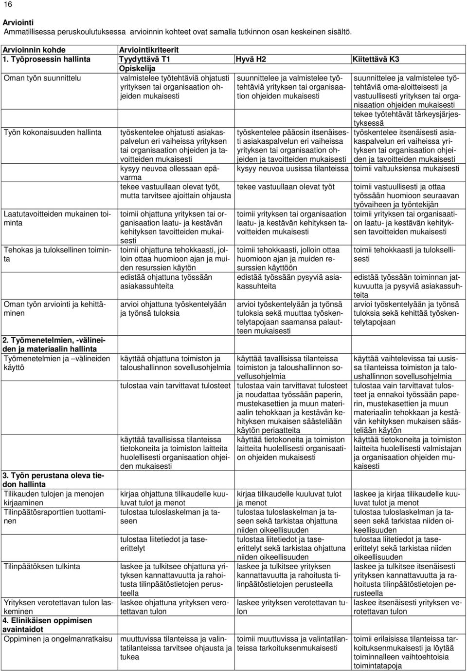 Työmenetelmien, -välineiden ja materiaalin hallinta Työmenetelmien ja välineiden käyttö 3.