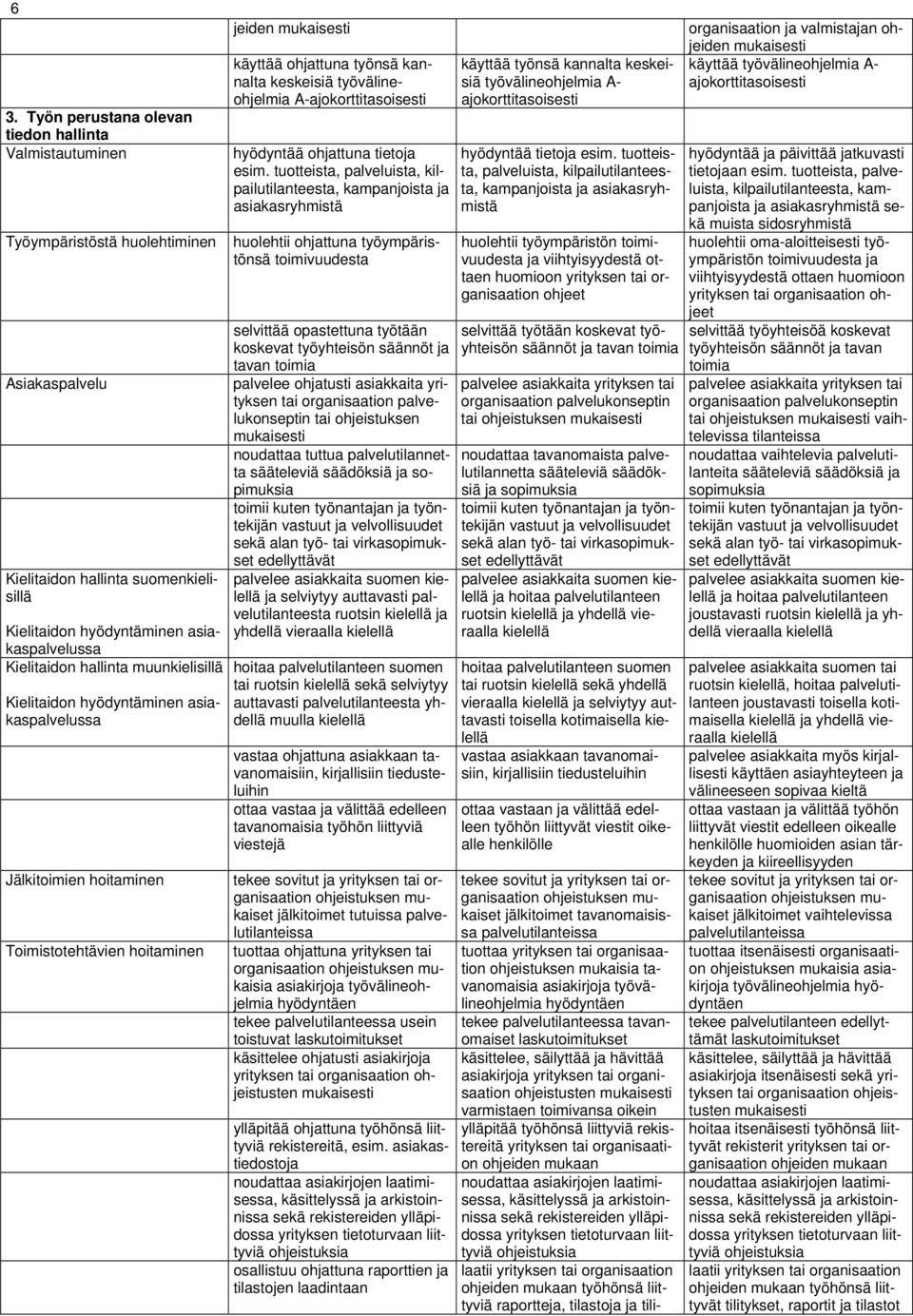 A-ajokorttitasoisesti hyödyntää ohjattuna tietoja esim.