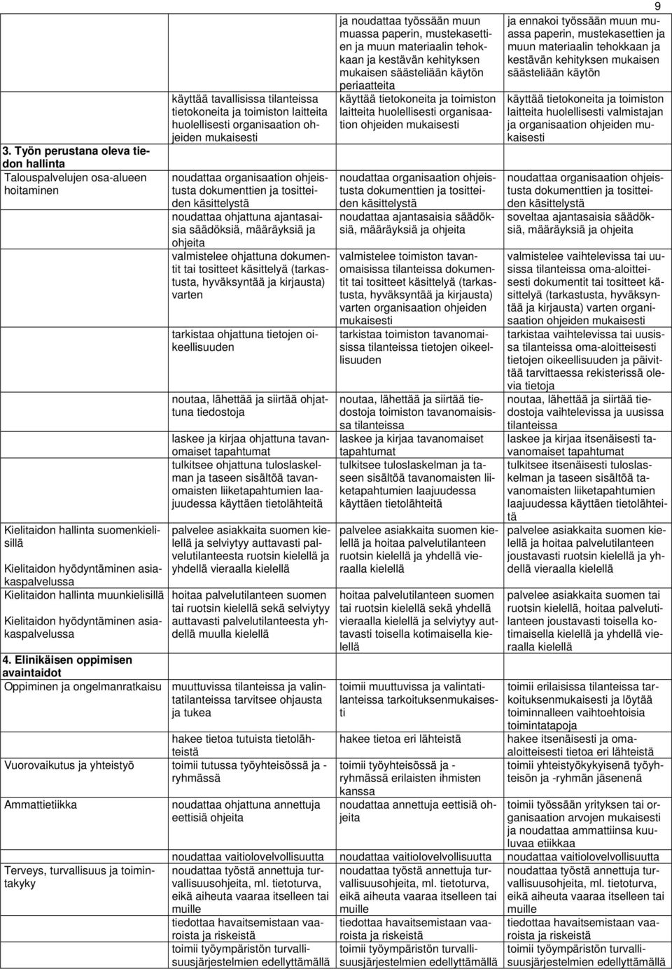 ja tositteiden käsittelystä noudattaa ohjattuna ajantasaisia säädöksiä, määräyksiä ja ohjeita valmistelee ohjattuna dokumentit tai tositteet käsittelyä (tarkastusta, hyväksyntää ja kirjausta) varten