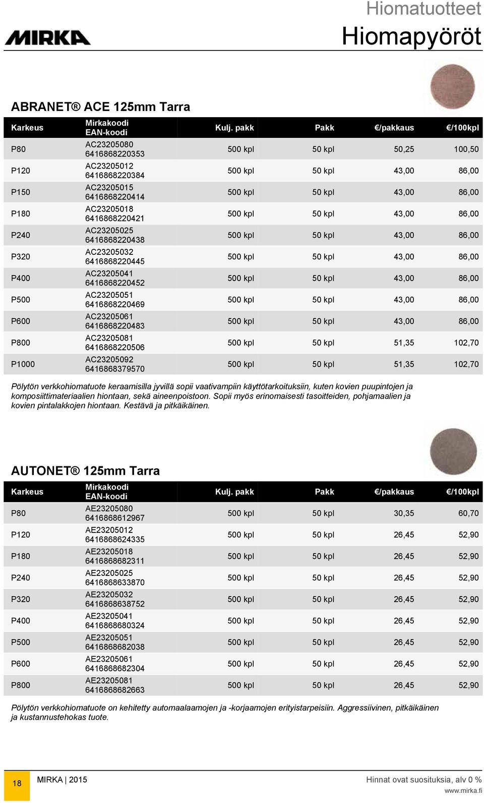 AC23205061 6416868220483 43,00 86,00 P800 AC23205081 6416868220506 51,35 102,70 P1000 AC23205092 6416868379570 51,35 102,70 Pölytön verkkohiomatuote keraamisilla jyvillä sopii vaativampiin