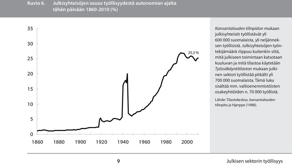 työllistävät yli 600 000 suomalaista, yli neljänneksen työllisistä.