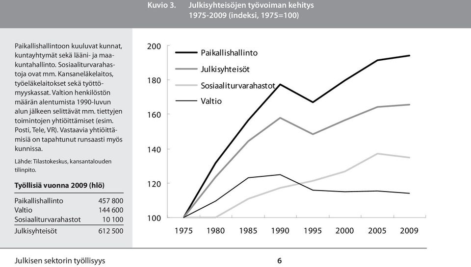 tiettyjen toimintojen yhtiöittämiset (esim. Posti, Tele, VR). Vastaavia yhtiöittämisiä on tapahtunut runsaasti myös kunnissa.