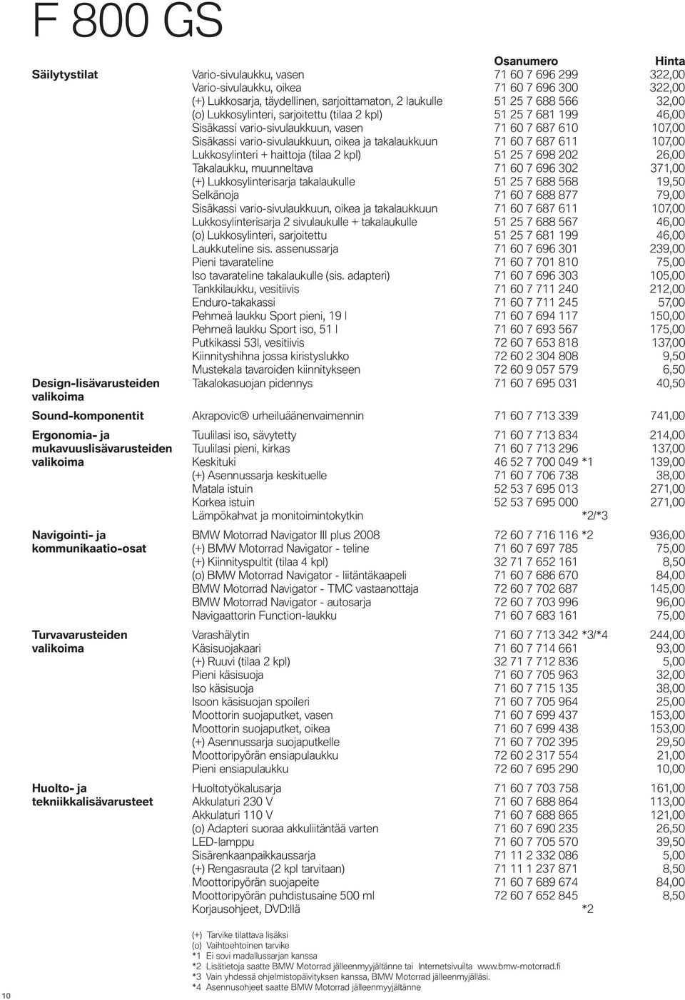 Lukkosylinteri + haittoja (tilaa 2 kpl) 51 25 7 698 202 26,00 Takalaukku, muunneltava 71 60 7 696 302 371,00 (+) Lukkosylinterisarja takalaukulle 51 25 7 688 568 19,50 Selkänoja 71 60 7 688 877 79,00