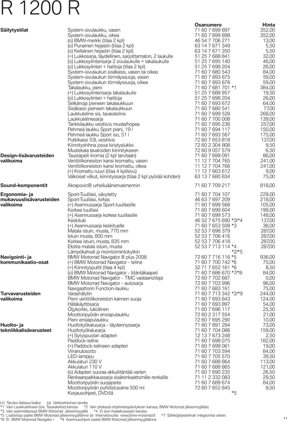 sivulaukulle + takalaukulle 51 25 7 695 140 46,00 (o) Lukkosylinteri + haittoja (tilaa 2 kpl) 51 25 7 698 204 26,00 System-sivulaukun sisäkassi, vasen tai oikea 71 60 7 680 543 84,00