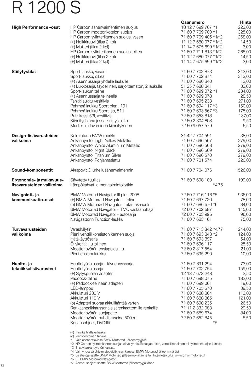 268,00 (+) Holkkiruuvi (tilaa 2 kpl) 11 12 7 680 077 *1/*2 14,50 (+) Mutteri (tilaa 2 kpl) 11 14 7 675 699 *1/*2 3,00 Säilytystilat Sport-laukku, vasen 71 60 7 702 873 313,00 Sport-laukku, oikea 71