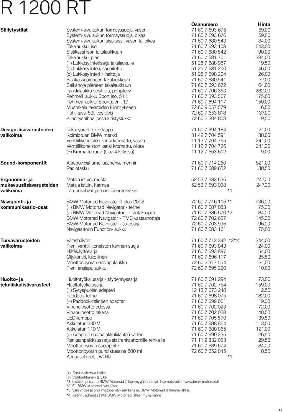 19,50 (o) Lukkosylinteri, sarjoitettu 51 25 7 681 200 46,00 (o) Lukkosylinteri + haittoja 51 25 7 698 204 26,00 Sisäkassi pieneen takalaukkuun 71 60 7 680 541 77,00 Selkänoja pieneen takalaukkuun 71