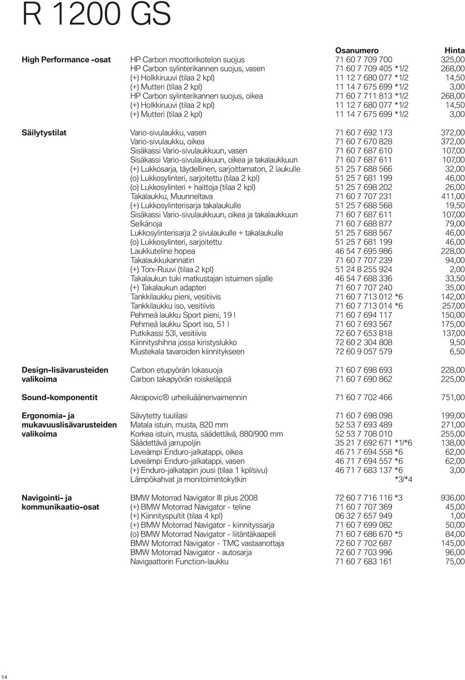 Mutteri (tilaa 2 kpl) 11 14 7 675 699 *1/2 3,00 Säilytystilat Vario-sivulaukku, vasen 71 60 7 692 173 372,00 Vario-sivulaukku, oikea 71 60 7 670 828 372,00 Sisäkassi Vario-sivulaukkuun, vasen 71 60 7