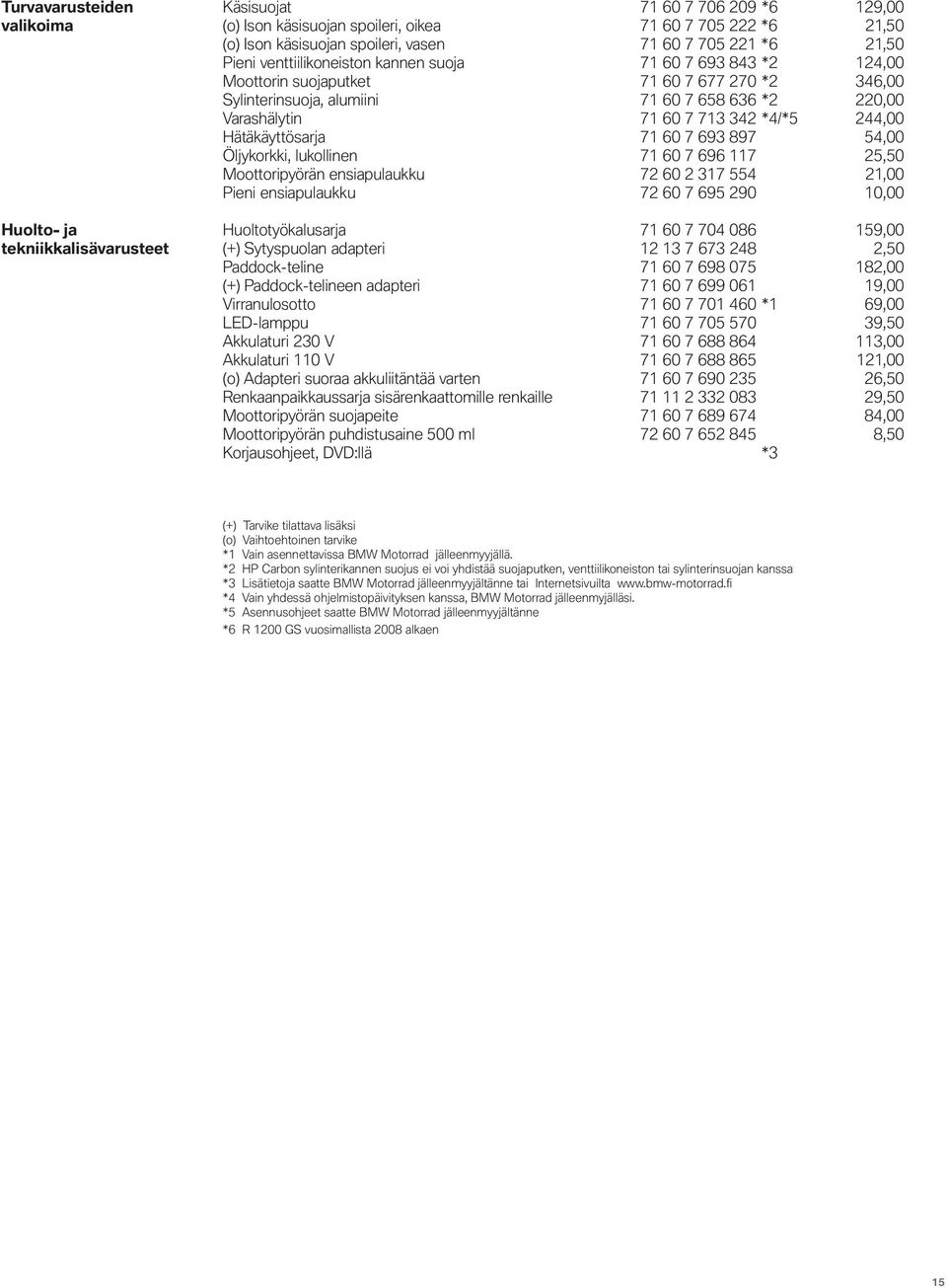 Hätäkäyttösarja 71 60 7 693 897 54,00 Öljykorkki, lukollinen 71 60 7 696 117 25,50 Huolto- ja Huoltotyökalusarja 71 60 7 704 086 159,00 tekniikkalisävarusteet (+) Sytyspuolan adapteri 12 13 7 673 248