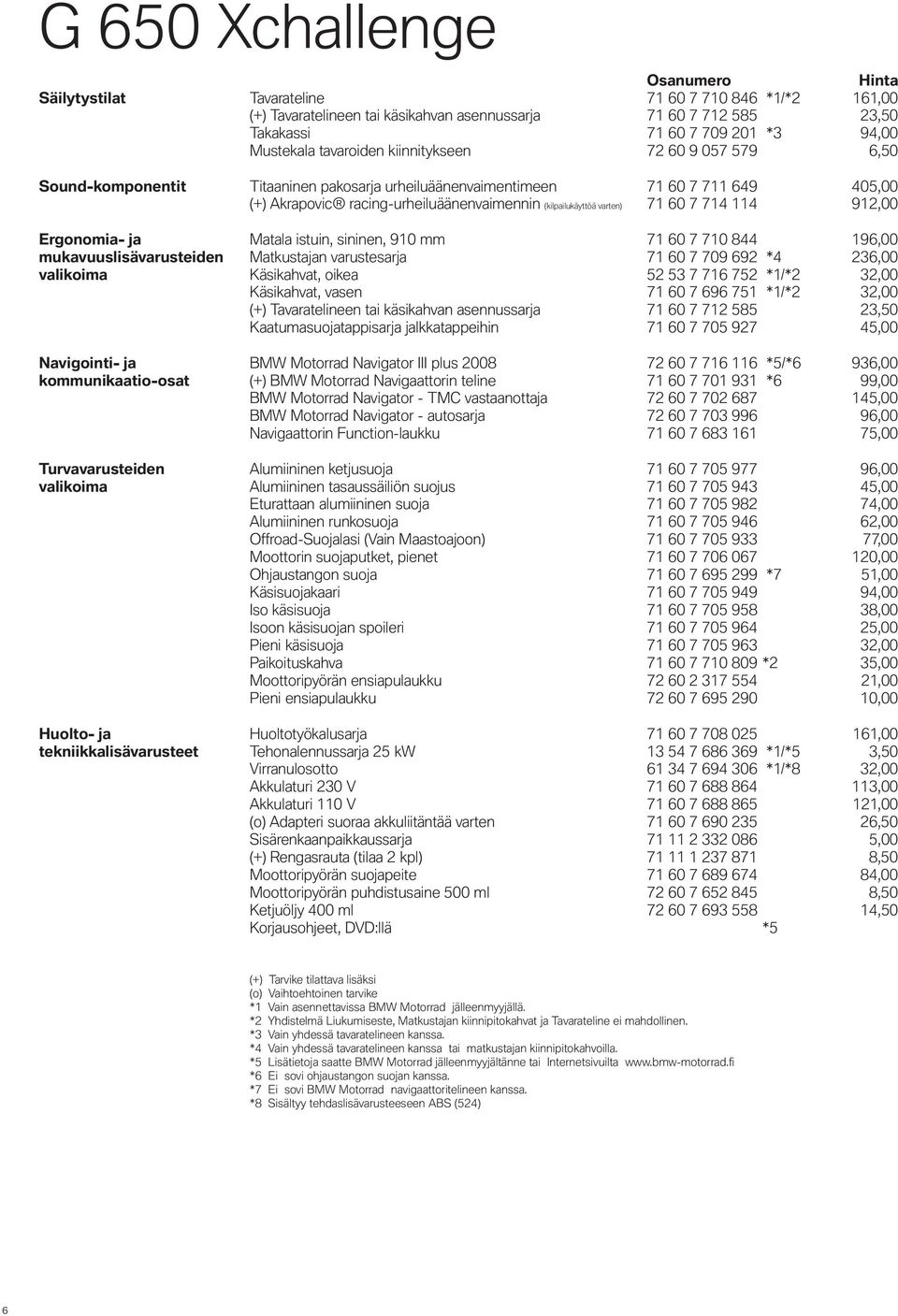 910 mm 71 60 7 710 844 196,00 mukavuuslisävarusteiden Matkustajan varustesarja 71 60 7 709 692 *4 236,00 valikoima Käsikahvat, oikea 52 53 7 716 752 *1/*2 32,00 Käsikahvat, vasen 71 60 7 696 751