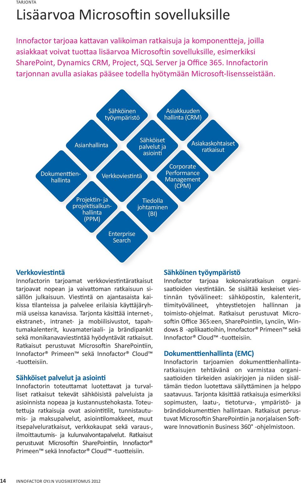 Sähköinen työympäristö Asiakkuuden hallinta (CRM) Asianhallinta Sähköiset palvelut ja asiointi Asiakaskohtaiset ratkaisut Dokumenttienhallinta Verkkoviestintä Corporate Performance Management (CPM)