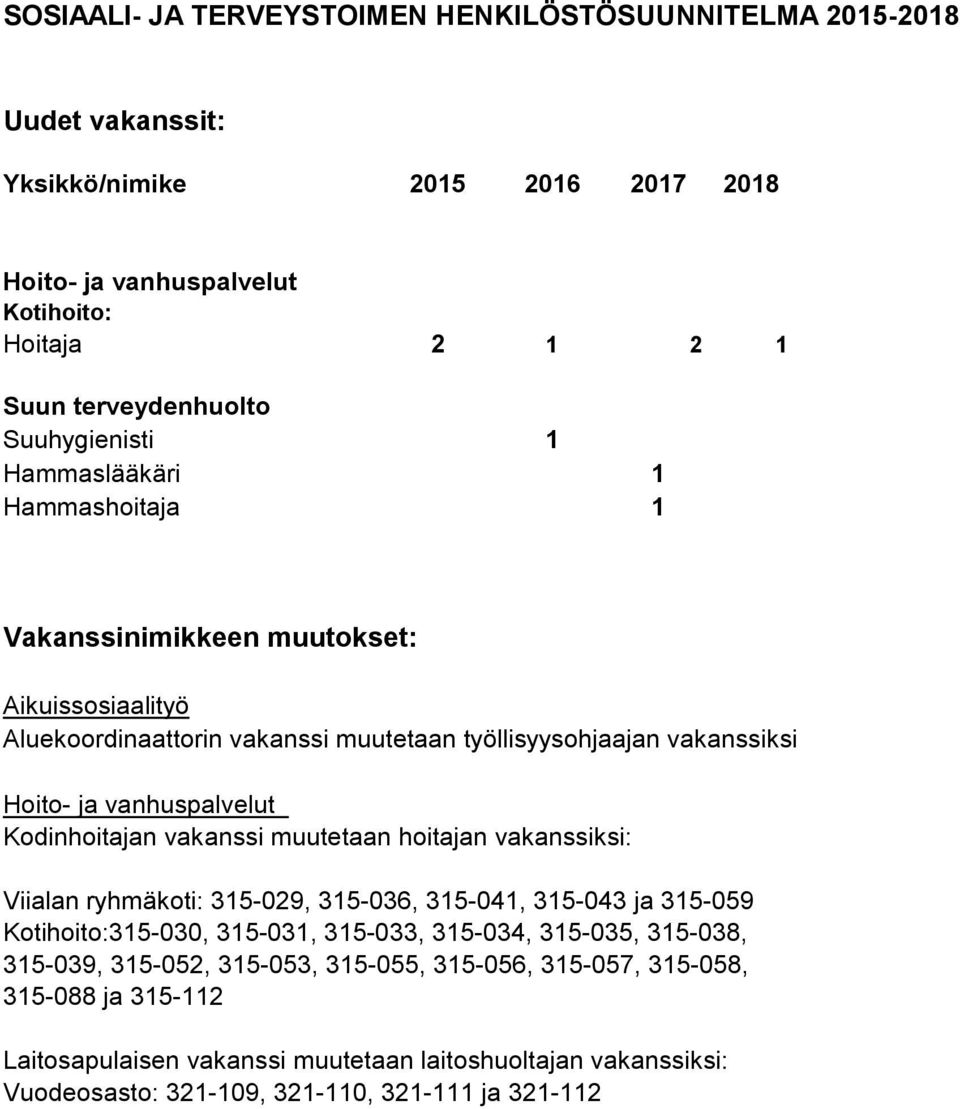 Kodinhoitajan vakanssi muutetaan hoitajan vakanssiksi: Viialan ryhmäkoti: 315-029, 315-036, 315-041, 315-043 ja 315-059 Kotihoito:315-030, 315-031, 315-033, 315-034, 315-035, 315-038,