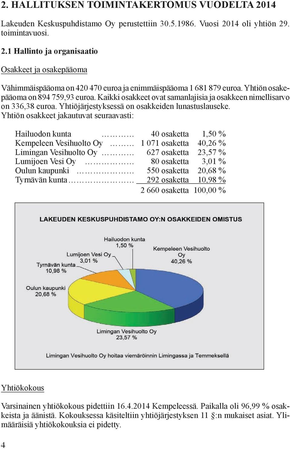 Yhtiön osakkeet jakautuvat seuraavasti: Hailuodon kunta 40 osaketta 1,50 % Kempeleen Vesihuolto Oy 1 071 osaketta 40,26 % Limingan Vesihuolto Oy 627 osaketta 23,57 % Lumijoen Vesi Oy 80 osaketta 3,01