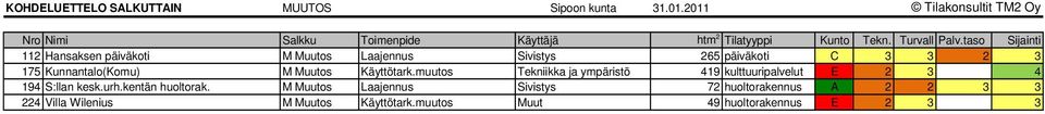 Kunnantalo(Komu) M Muutos Käyttötark.