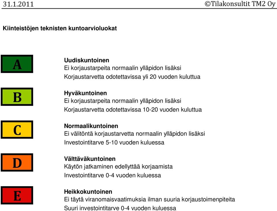 Normaalikuntoinen Ei välitöntä korjaustarvetta normaalin ylläpidon lisäksi Investointitarve 5-10 vuoden kuluessa Välttäväkuntoinen Käytön jatkaminen edellyttää