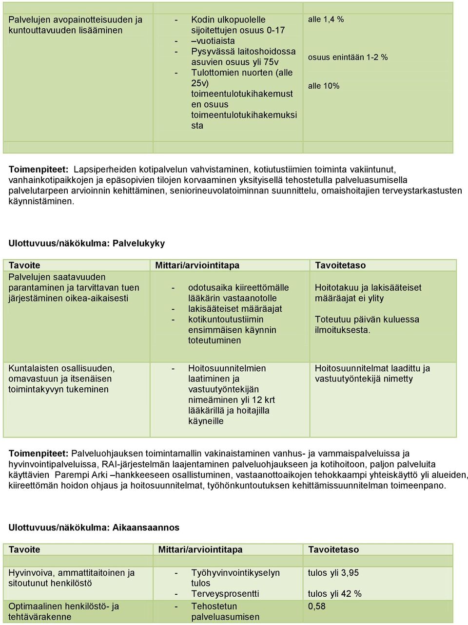 vakiintunut, vanhainkotipaikkojen ja epäsopivien tilojen korvaaminen yksityisellä tehostetulla palveluasumisella palvelutarpeen arvioinnin kehittäminen, seniorineuvolatoiminnan suunnittelu,