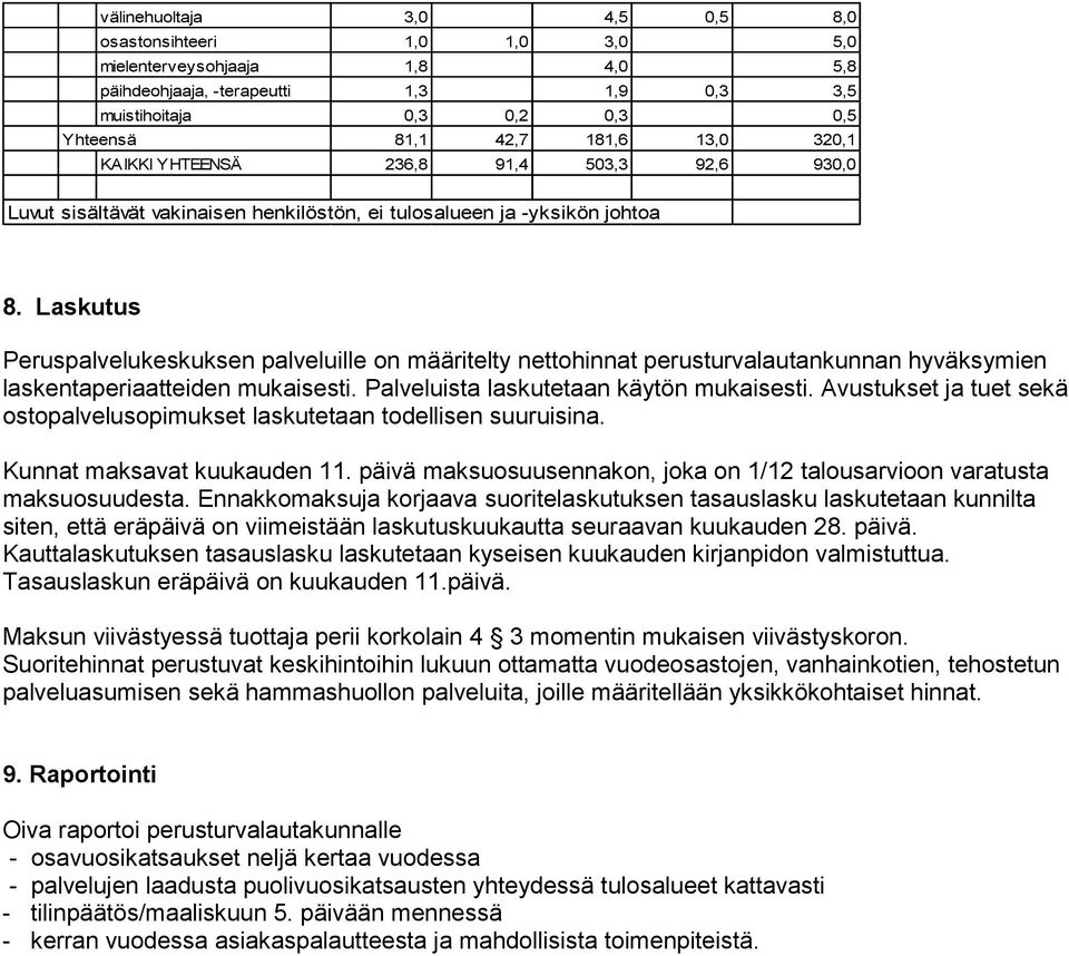 Laskutus Peruspalvelukeskuksen palveluille on määritelty nettohinnat perusturvalautankunnan hyväksymien laskentaperiaatteiden mukaisesti. Palveluista laskutetaan käytön mukaisesti.