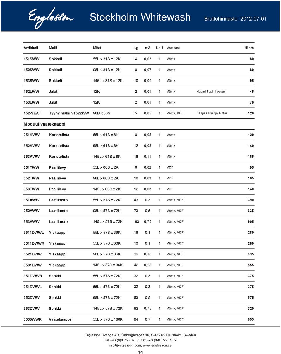 Sopii 1 osaan 45 153LWW Jalat 12K 2 0,01 1 Mänty 70 152-SEAT Tyyny malliin 1522WW 98B x 36S 5 0,05 1 Mänty, MDF Kangas sisältyy hintaa 120 Moduulivaatekaappi 351KWW Koristelista 55L x 61S x 8K 8 0,05