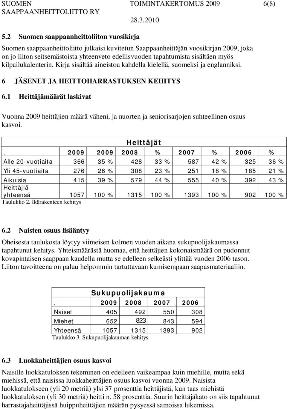 sisältäen myös kilpailukalenterin. Kirja sisältää aineistoa kahdella kielellä, suomeksi ja englanniksi. 6 JÄSENET JA HEITTOHARRASTUKSEN KEHITYS 6.