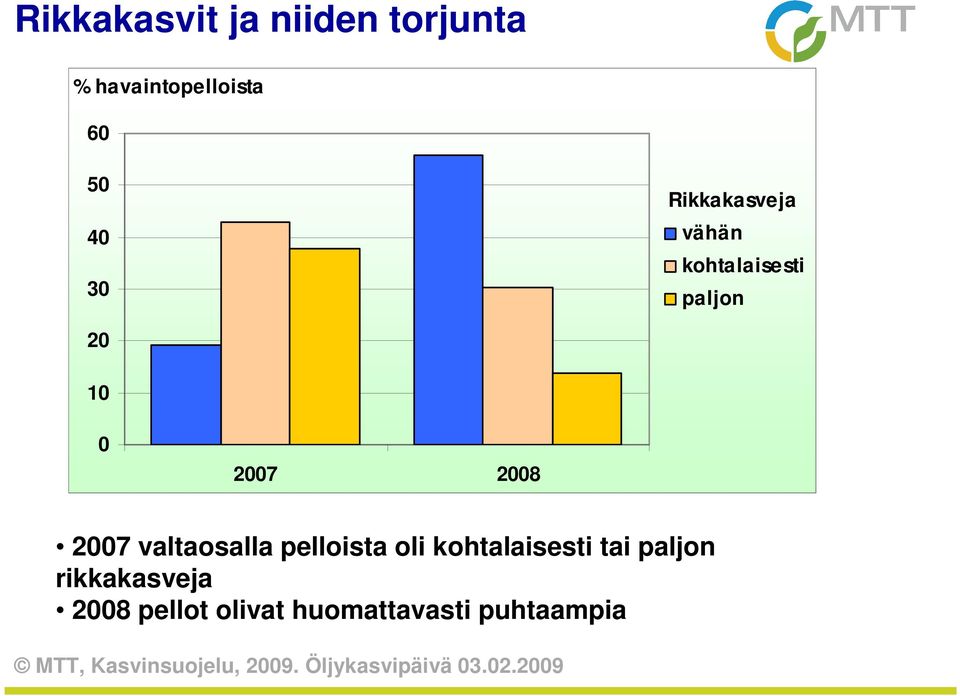 2008 2007 valtaosalla pelloista oli kohtalaisesti tai