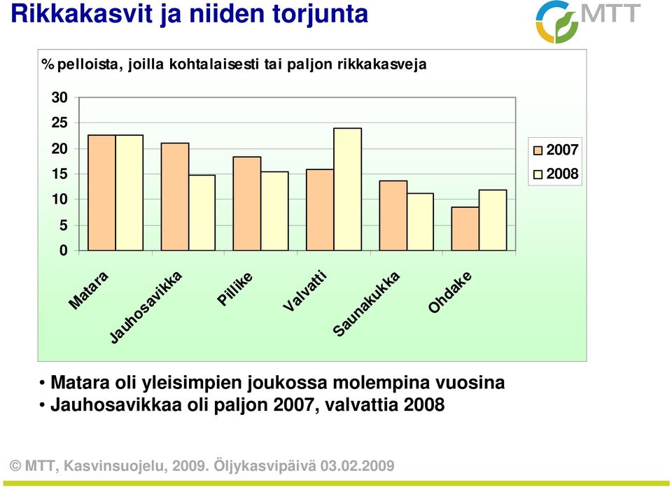 Jauhosavikka Pillike Valvatti Saunakukka Ohdake Matara oli