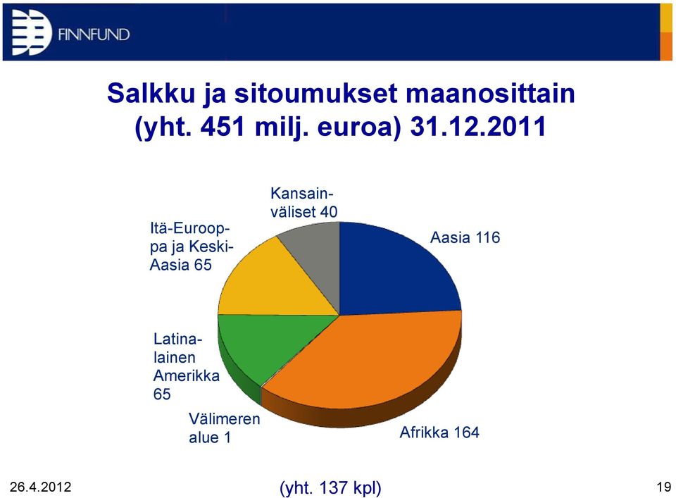 2011 Itä-Eurooppa ja Keski- Aasia 65