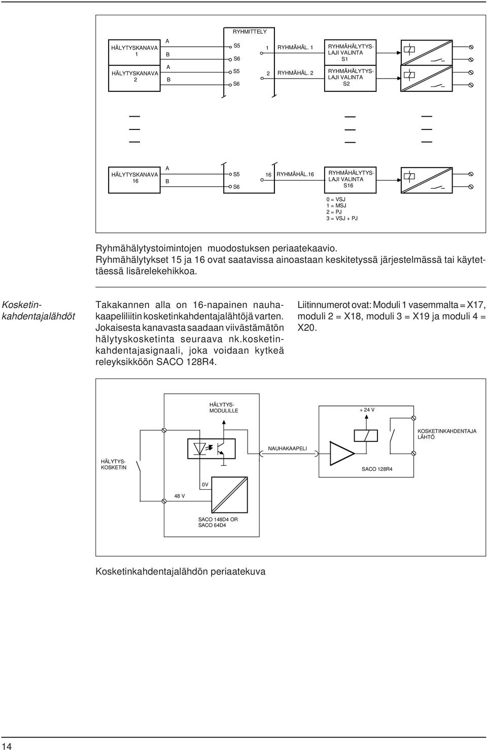 Ryhmähälytykset 15 ja 16 ovat saatavissa ainoastaan keskitetyssä järjestelmässä tai käytettäessä lisärelekehikkoa.