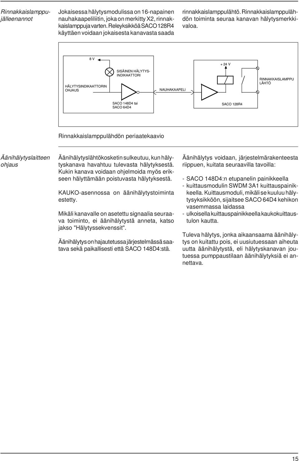 8 V + 24 V HÄLYTYSINDIKAATTORIN OHJAUS SISÄINEN HÄLYTYS- INDIKAATTORI NAUHAKAAPELI RINNAKKAISLAMPPU LÄHTÖ SACO 148D4 tai SACO 64D4 SACO 128R4 Rinnakkaislamppulähdön periaatekaavio Äänihälytyslaitteen
