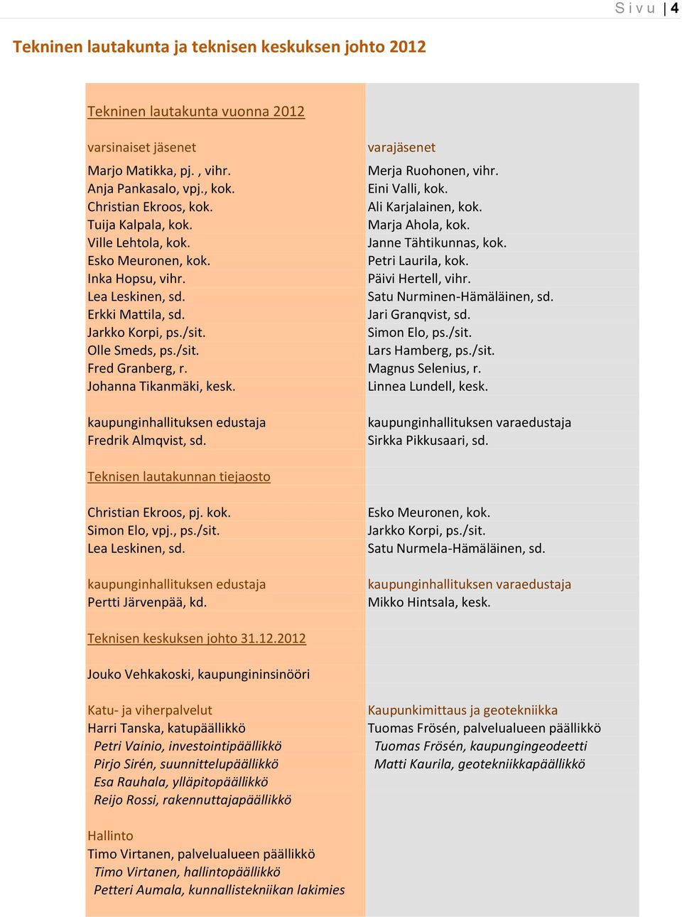 Inka Hopsu, vihr. Päivi Hertell, vihr. Lea Leskinen, sd. Satu Nurminen-Hämäläinen, sd. Erkki Mattila, sd. Jari Granqvist, sd. Jarkko Korpi, ps./sit. Simon Elo, ps./sit. Olle Smeds, ps./sit. Lars Hamberg, ps.