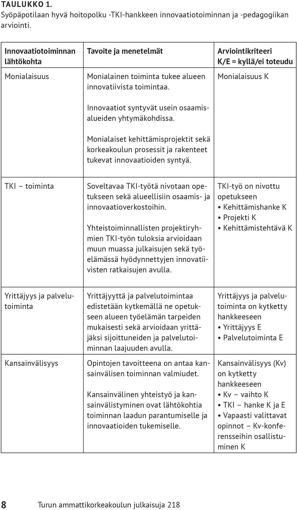 Arviointikriteeri K/E = kyllä/ei toteudu Monialaisuus K Monialaiset kehittämisprojektit sekä korkeakoulun prosessit ja rakenteet tukevat innovaatioiden syntyä.