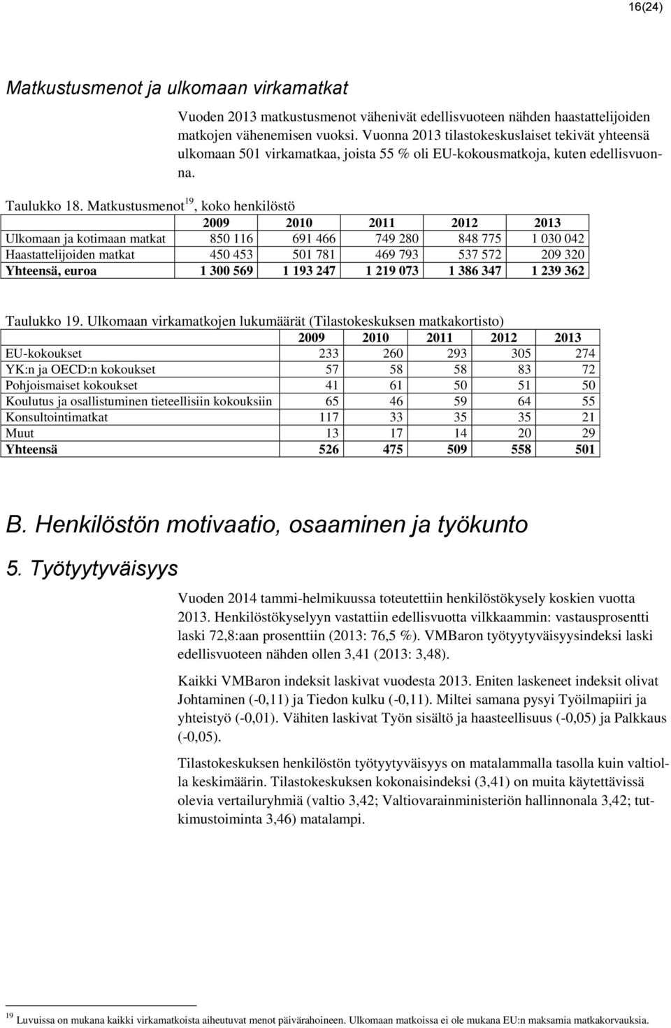 Matkustusmenot 19, koko henkilöstö Ulkomaan ja kotimaan matkat 850 116 691 466 749 280 848 775 1 030 042 Haastattelijoiden matkat 450 453 501 781 469 793 537 572 209 320 Yhteensä, euroa 1 300 569 1