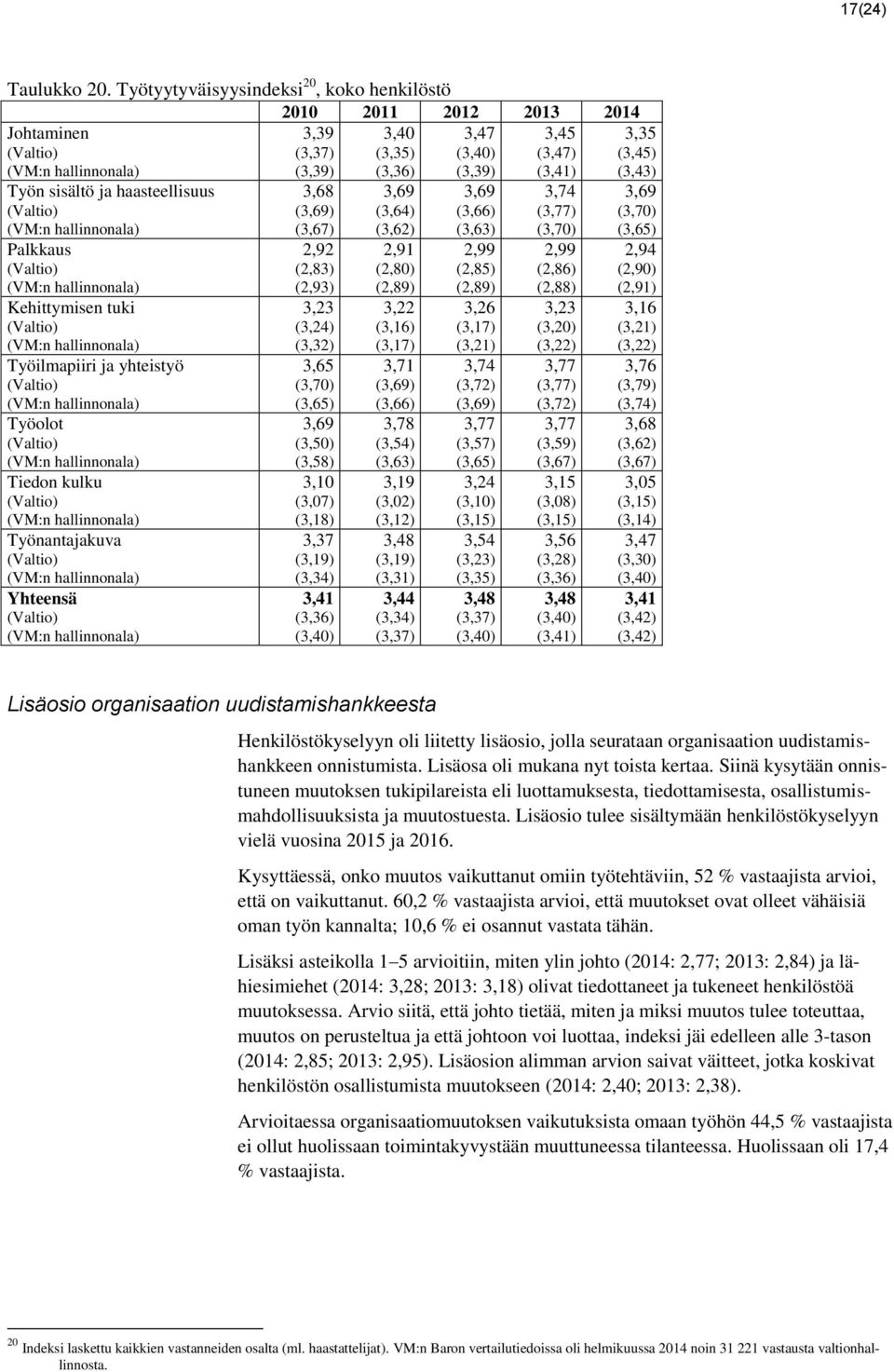 haasteellisuus (Valtio) (VM:n hallinnonala) Palkkaus (Valtio) (VM:n hallinnonala) Kehittymisen tuki (Valtio) (VM:n hallinnonala) Työilmapiiri ja yhteistyö (Valtio) (VM:n hallinnonala) Työolot