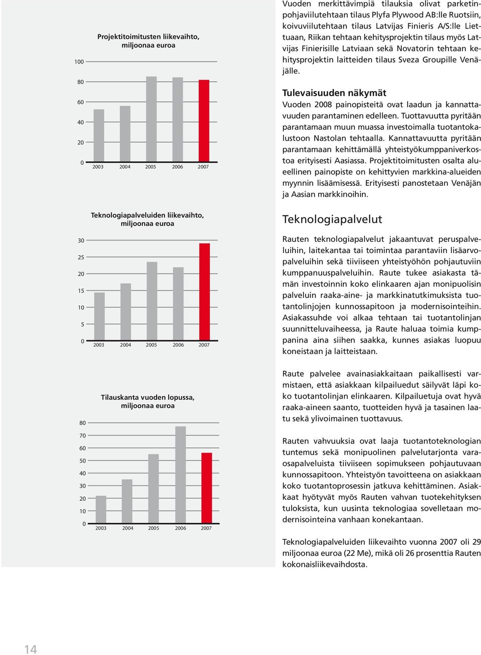 myös Latvijas Finierisille Latviaan sekä Novatorin tehtaan kehitysprojektin laitteiden tilaus Sveza Groupille Venäjälle.