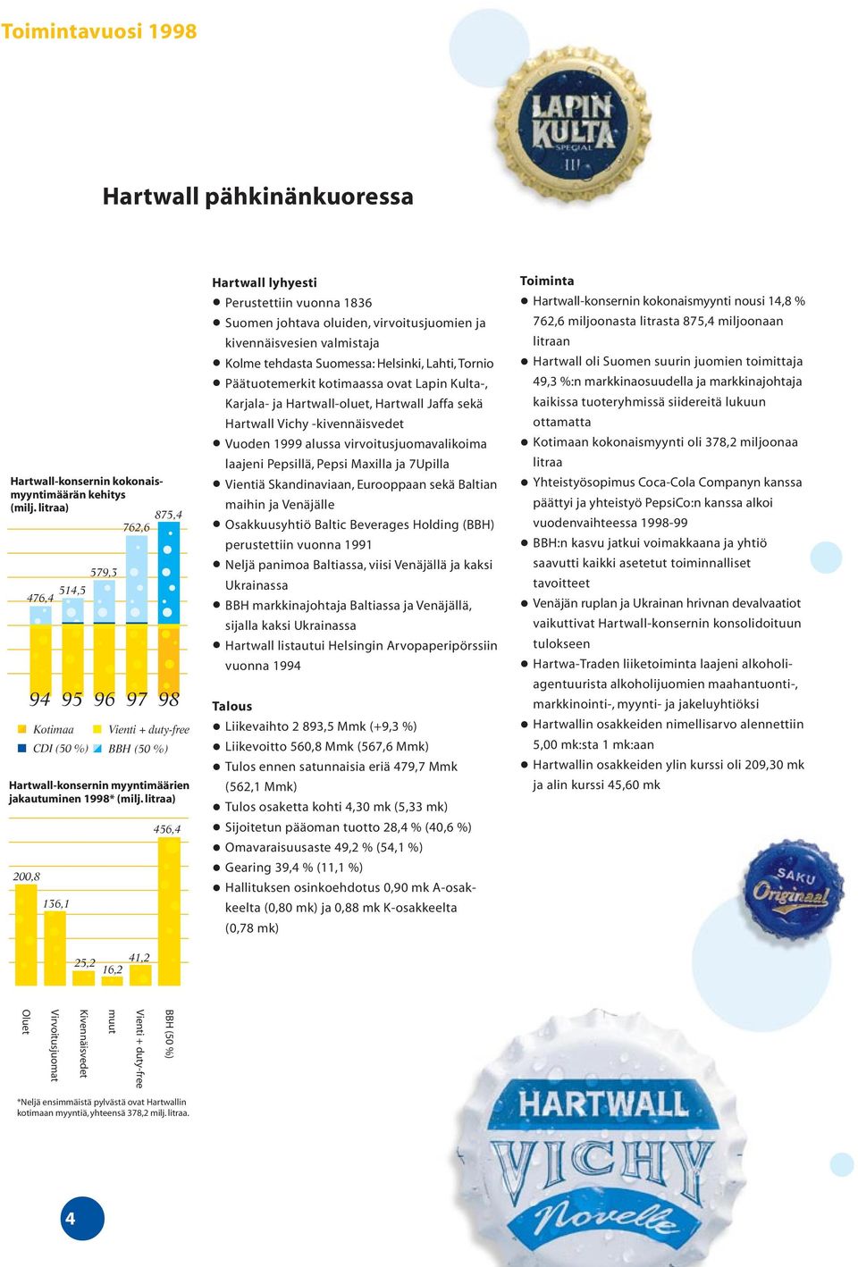 litraa) 200,8 136,1 25,2 41,2 16,2 456,4 Hartwall lyhyesti Perustettiin vuonna 1836 Suomen johtava oluiden, virvoitusjuomien ja kivennäisvesien valmistaja Kolme tehdasta Suomessa: Helsinki, Lahti,